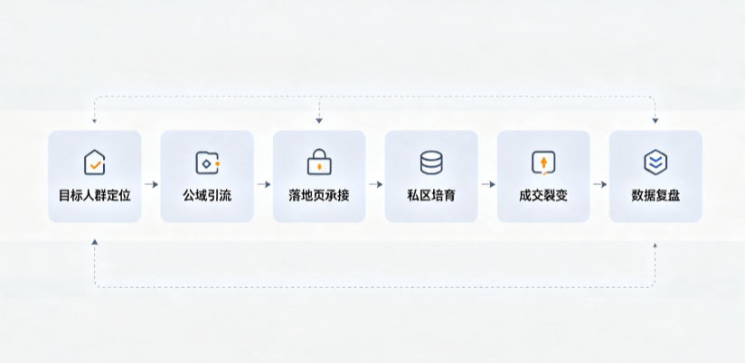 宝塔区AI 搜索获客深度解析：把握生成式搜索红利，抢占 AI 智能体流量入口