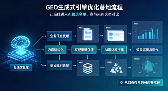 宝塔区B端采购决策：GEO优化藏着哪些全新机会？