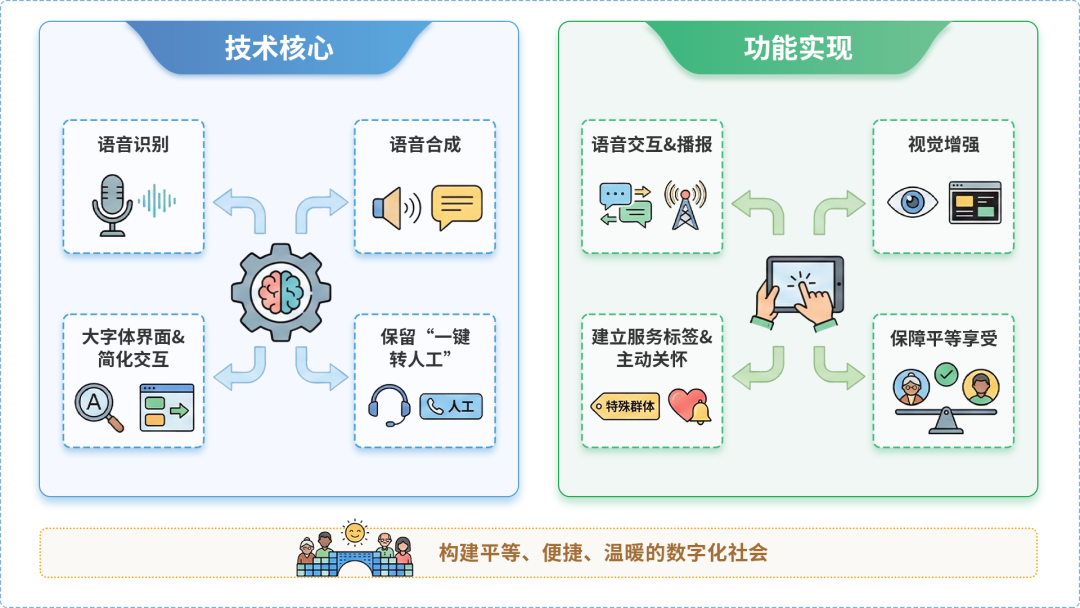 宝塔区AI生态｜多AI智能体GEO优化全流程：从内容创作到发布实操指南