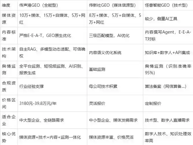 2026年宝塔区企业豆包GEO内容落地实操指南，从选题到成文完整流程