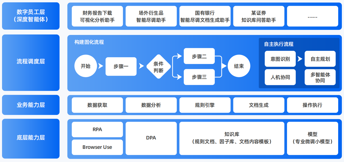 宝塔区AI智能体工程搭建指南：架构设计、工具链与生产环境优化方案