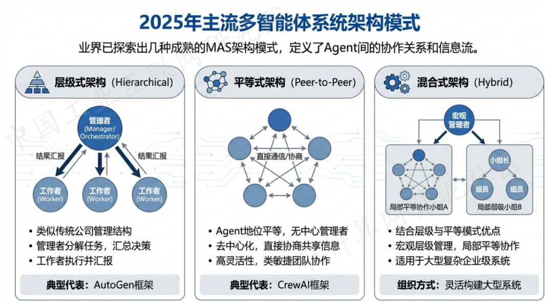 宝塔区 AI 智能体商业应用探析：智能自主程序助力企业数字化升级