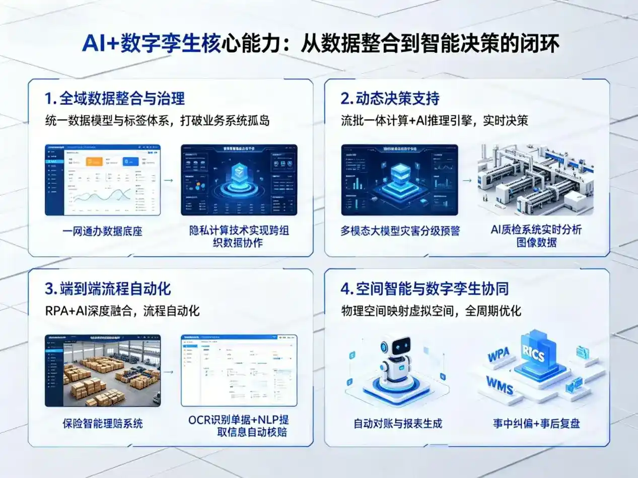 AI大模型落地优化服务｜解决宝塔区企业大模型响应慢、输出不准、成本偏高问题