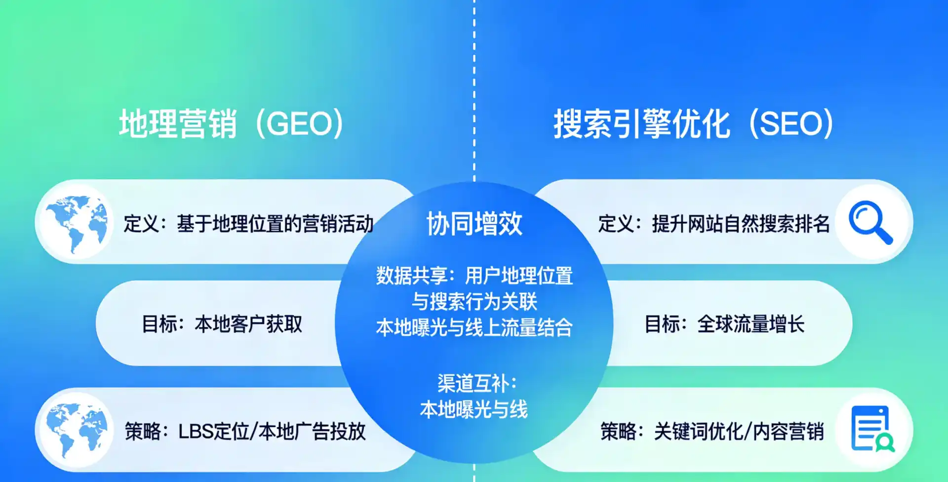 立足宝塔区，从用户需求与流量逻辑，解读GEO优化的落地价值与应用前景