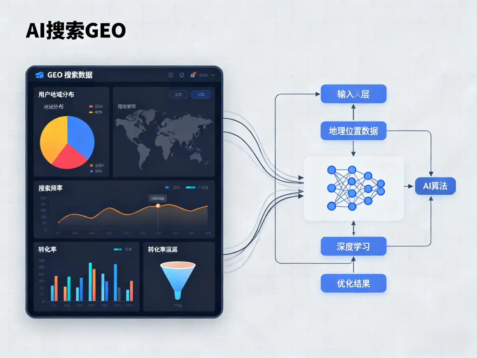 宝塔区GEO优化服务商该如何筛选？生成式引擎优化行业实践观察